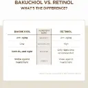 SKIN1004 Centella Probio Cica Bakuchiol Eye Cream - 3.webp